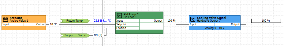 input and output