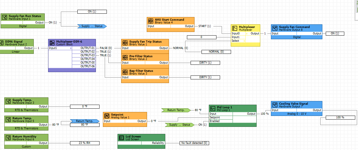 input & output configuration