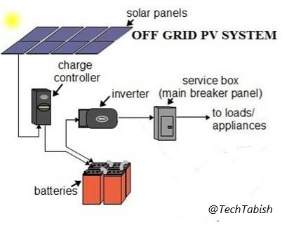 solar power