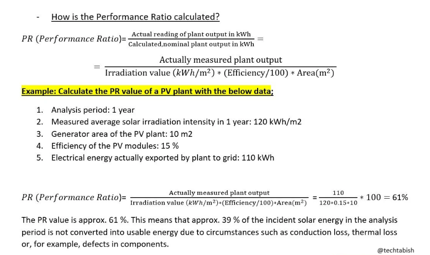 Performance Ratio