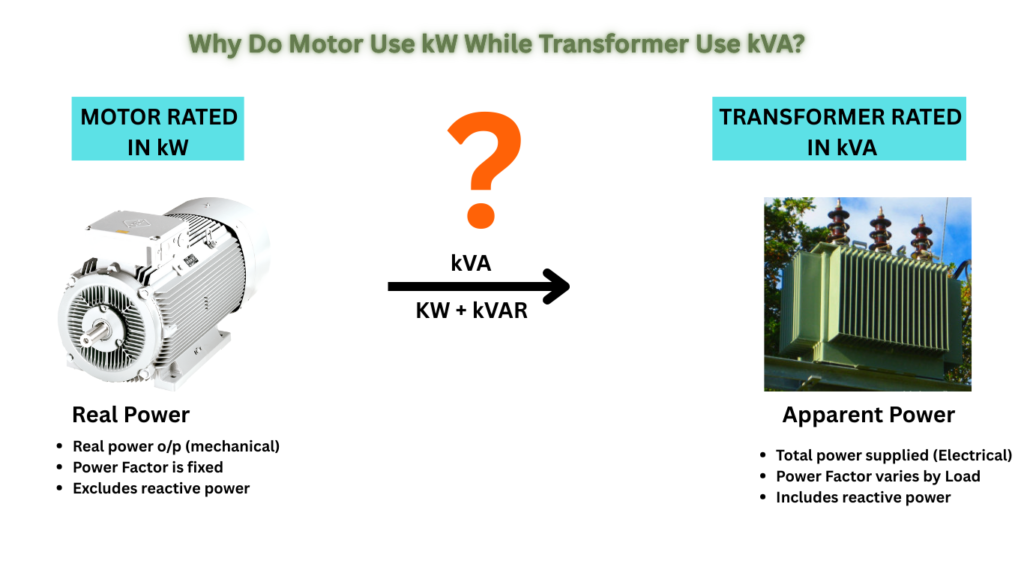 Kw and Kva