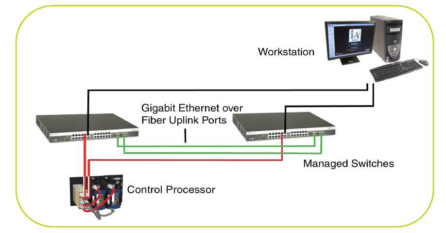 MESH Control Network Topologies
